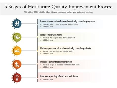 what are quality improvement tools in healthcare